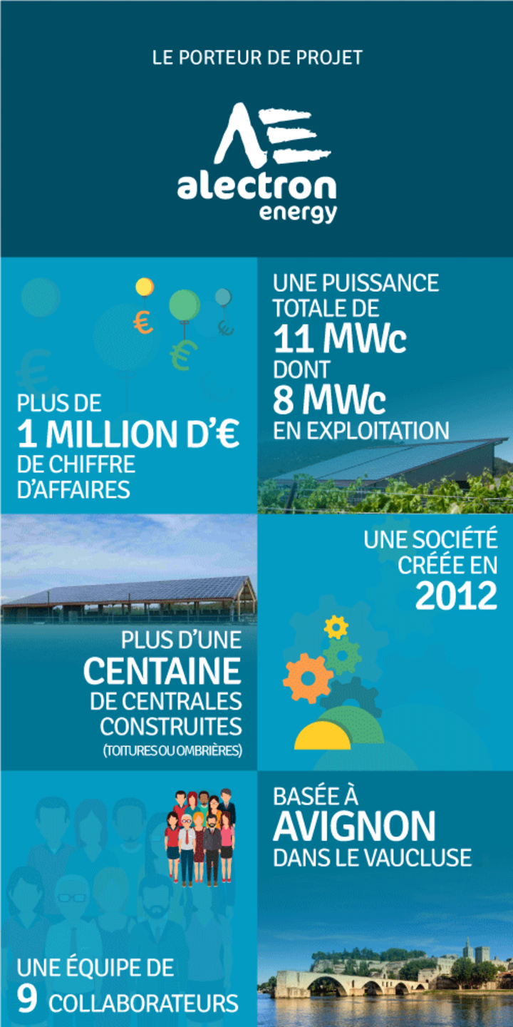 Les données du porteur du projet
